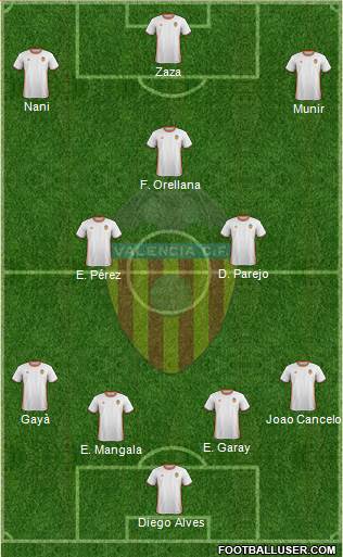 Valencia C.F., S.A.D. Formation 2017