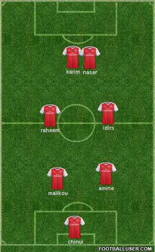 Arsenal Formation 2017