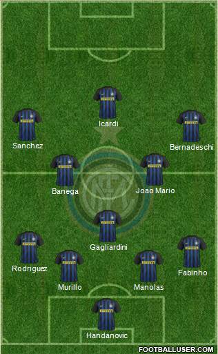 F.C. Internazionale Formation 2017