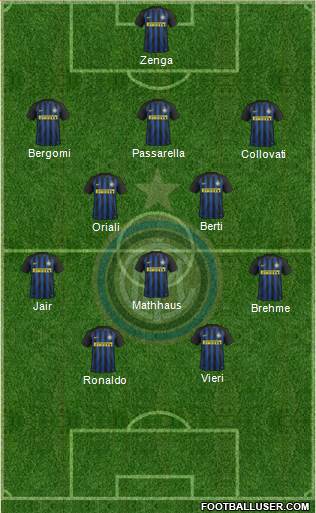 F.C. Internazionale Formation 2017