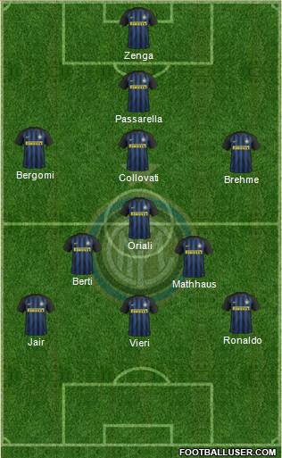 F.C. Internazionale Formation 2017