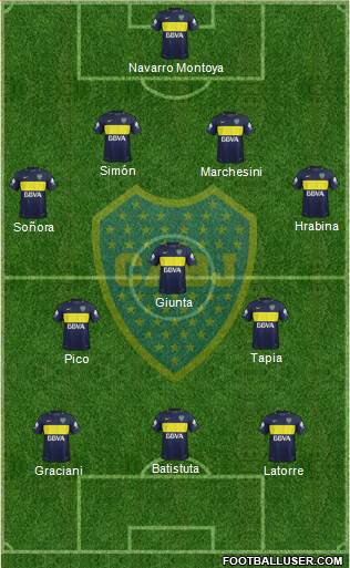 Boca Juniors Formation 2017