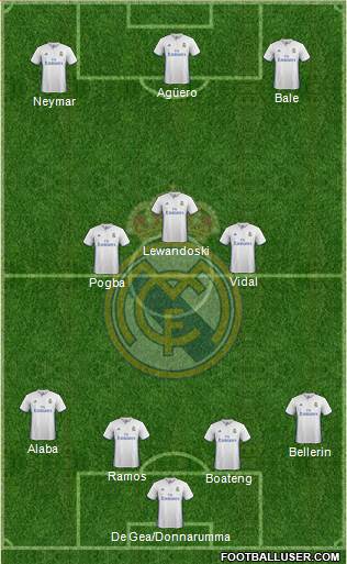 Real Madrid C.F. Formation 2017
