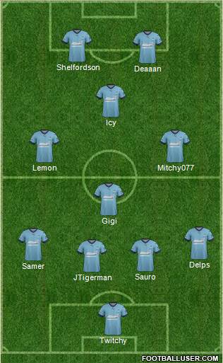 Sydney FC Formation 2017