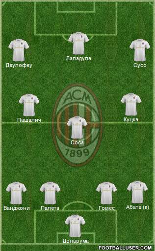 A.C. Milan Formation 2017