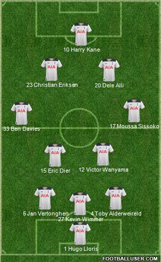 Tottenham Hotspur Formation 2017