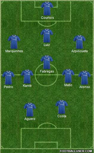 Chelsea Formation 2017