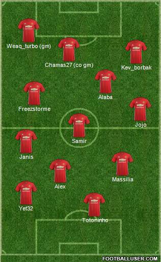 Manchester United Formation 2017