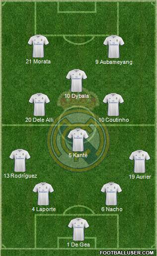 Real Madrid C.F. Formation 2017