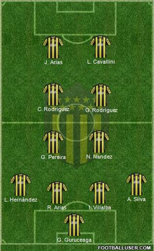 Club Atlético Peñarol Formation 2017