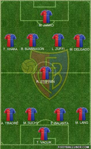 FC Basel Formation 2017