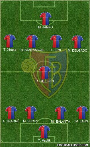 FC Basel Formation 2017