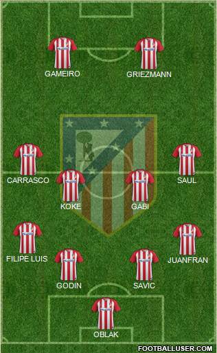 C. Atlético Madrid S.A.D. Formation 2017