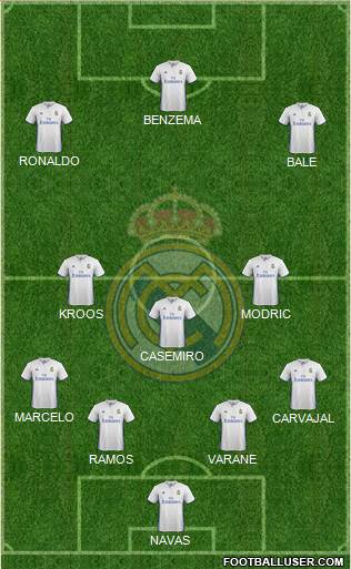 Real Madrid C.F. Formation 2017