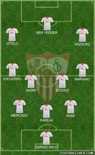 Sevilla F.C., S.A.D. Formation 2017