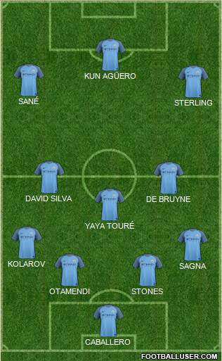 Manchester City Formation 2017