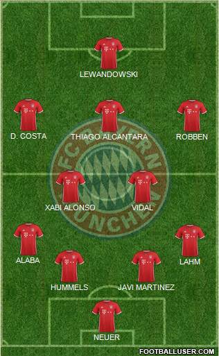 FC Bayern München Formation 2017
