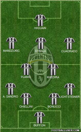 Juventus Formation 2017
