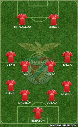 Sport Lisboa e Benfica - SAD Formation 2017
