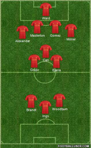 Liverpool Formation 2017