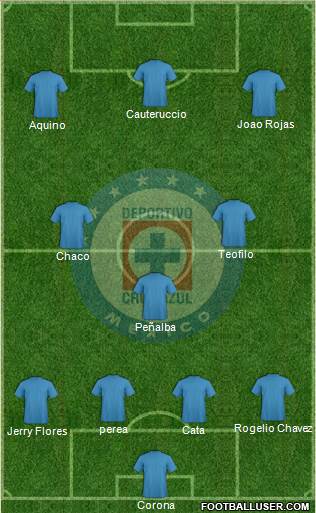 Club Deportivo Cruz Azul Formation 2017