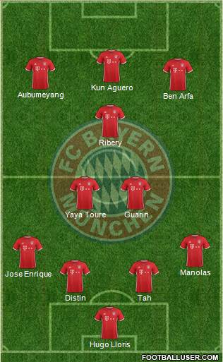 FC Bayern München Formation 2017