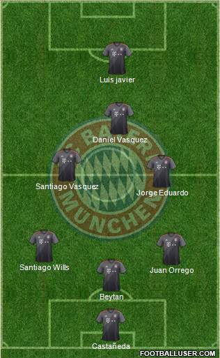 FC Bayern München Formation 2017