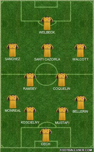 Arsenal Formation 2017