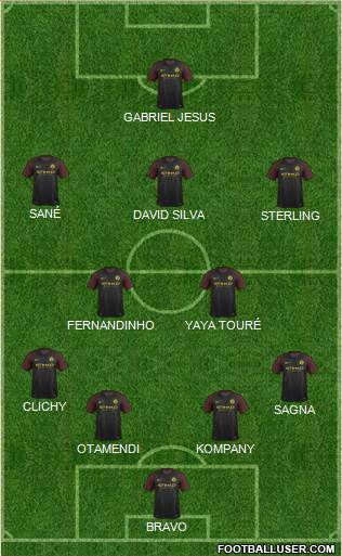 Manchester City Formation 2017