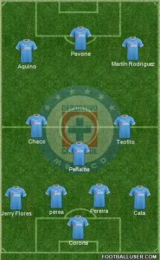 Club Deportivo Cruz Azul Formation 2017