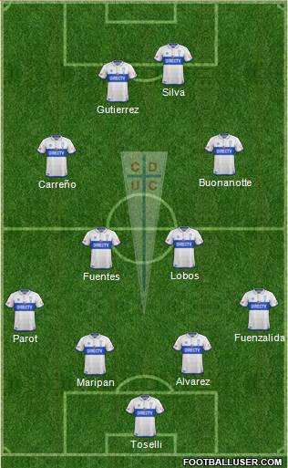 CD Universidad Católica Formation 2017