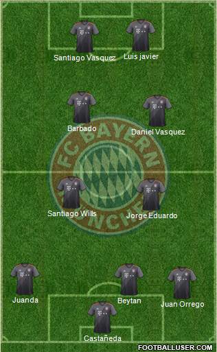 FC Bayern München Formation 2017