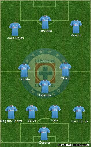 Club Deportivo Cruz Azul Formation 2017