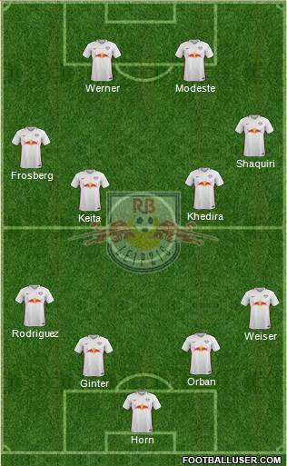 RasenBallsport Leipzig Formation 2017