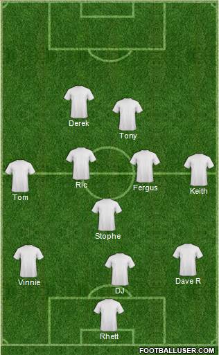 Sydney FC Formation 2017
