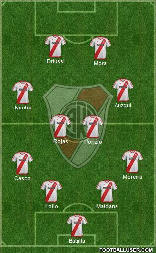 River Plate Formation 2017