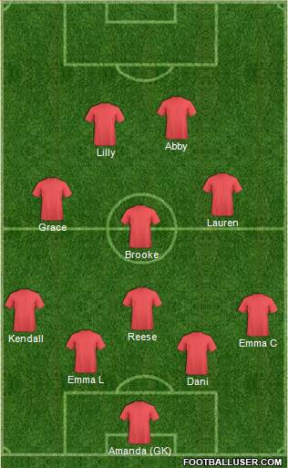 Chicago Fire football formation