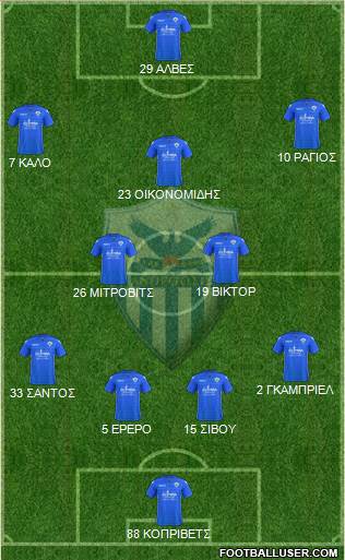AE Anorthosis Famagusta Formation 2017