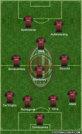 A.C. Milan Formation 2017