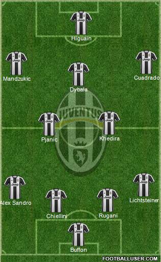 Juventus Formation 2017