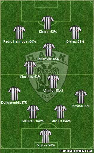 AS PAOK Salonika Formation 2017