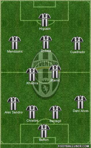 Juventus Formation 2017
