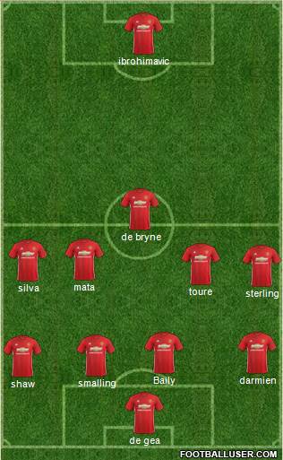 Manchester United Formation 2017