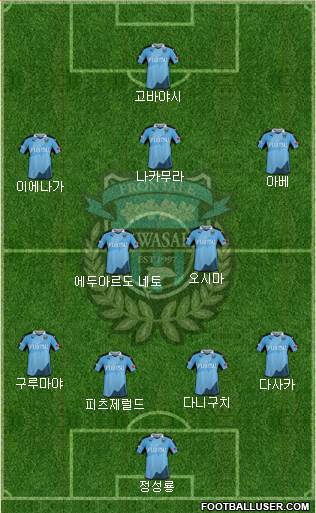 Kawasaki Frontale Formation 2017