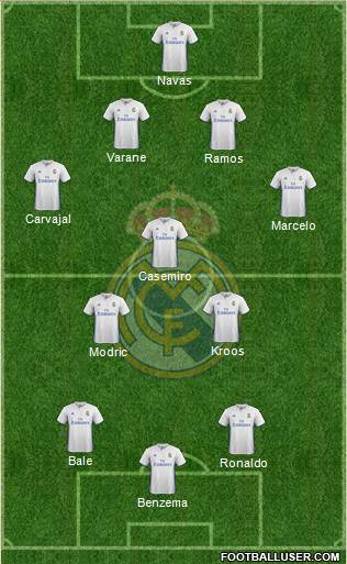 Real Madrid C.F. Formation 2017