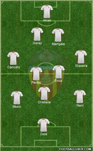 Valencia C.F., S.A.D. Formation 2017