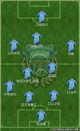 Kawasaki Frontale Formation 2017
