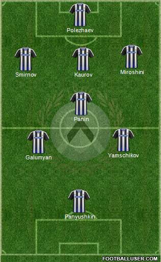 Udinese Formation 2017