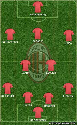 A.C. Milan Formation 2017