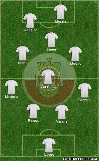Poland Formation 2017